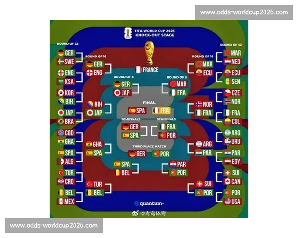 2026世界杯对阵分析：谁是点球大战的胜者
