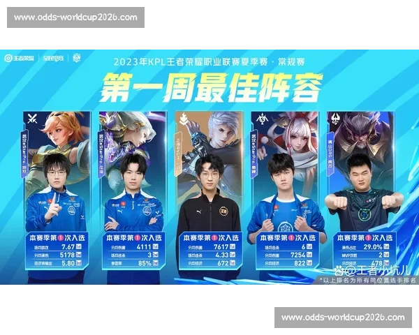 KPL英雄强度排行，人气与实力哪个更重要