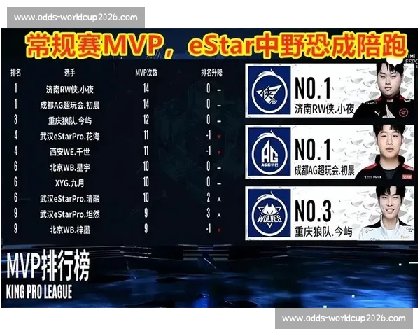 MVP候选人逐一解读，谁才是最实至名归的选择